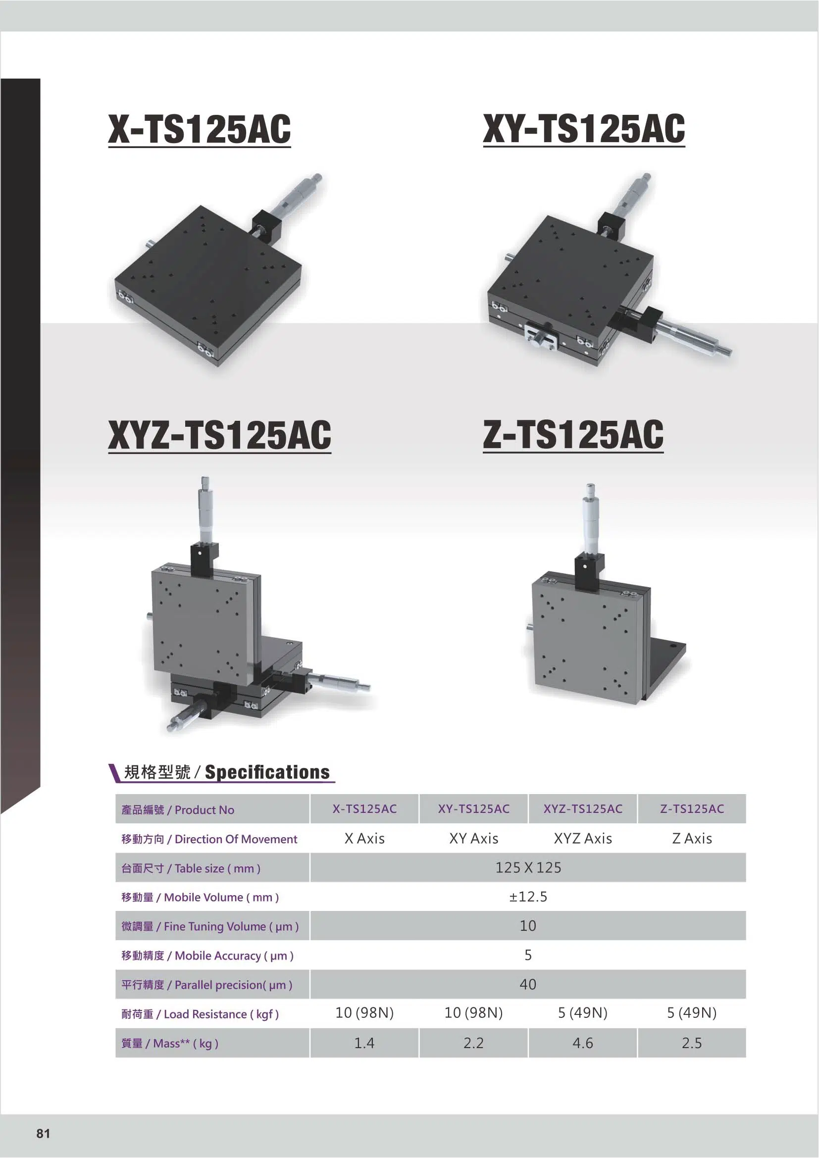 TS125AC Series
