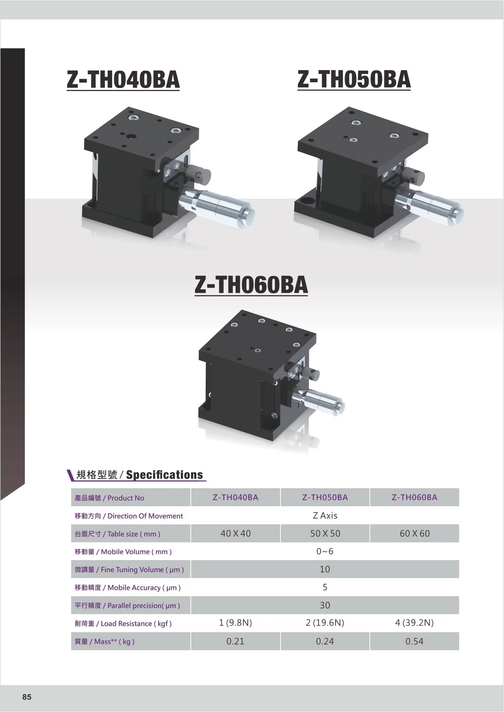 TH040/050/060BA Series