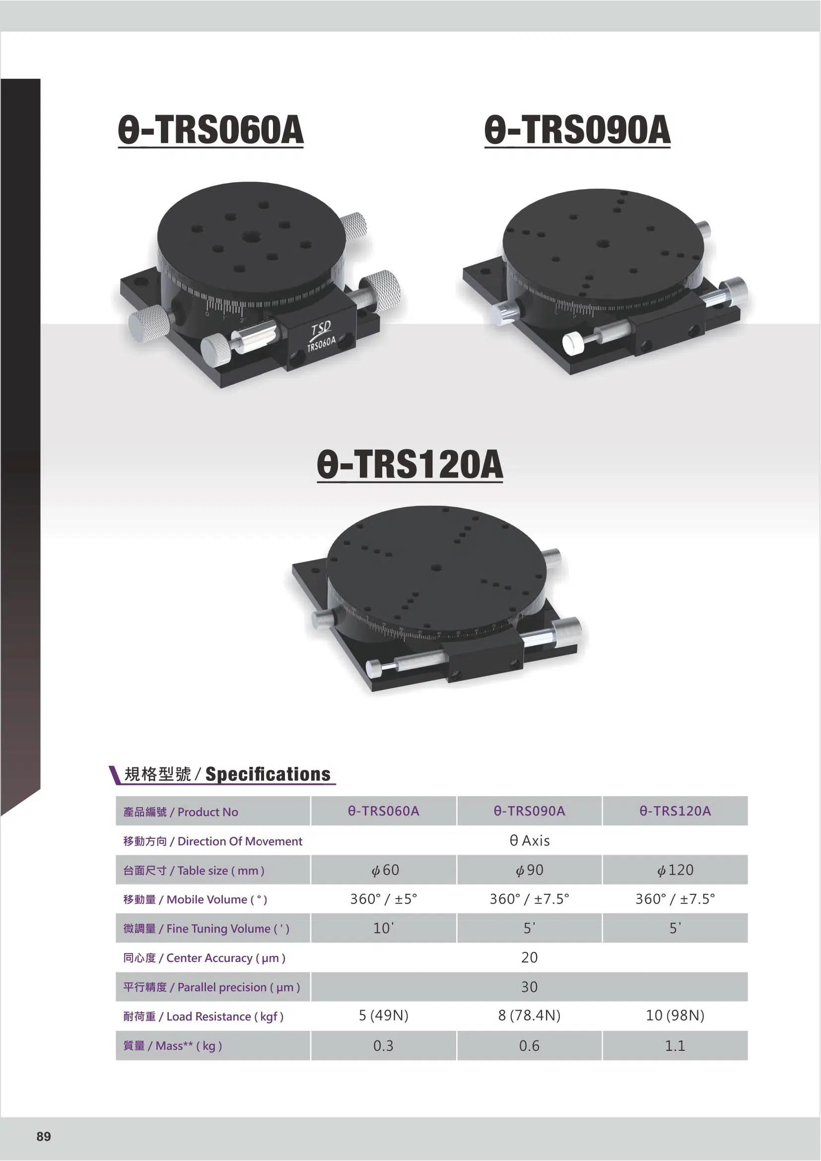 TRS060/090/120A Series