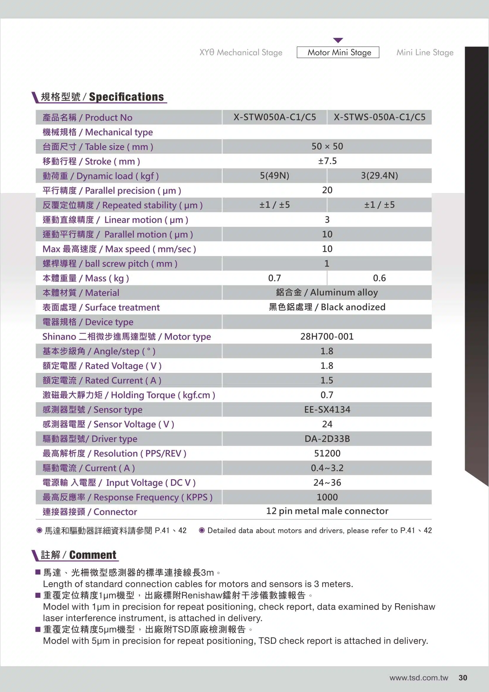 STW-050A / STWS-050A