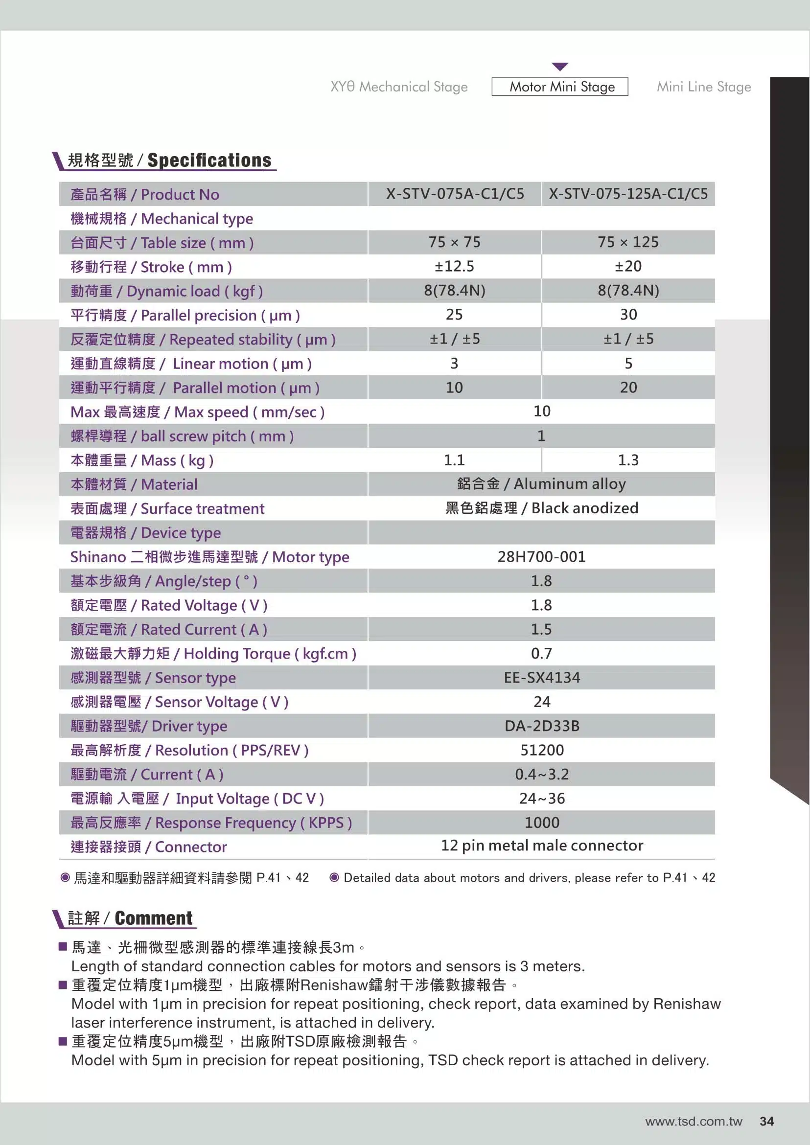 STV-075A / STV-075-125A